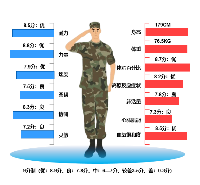 当兵体重标准是多少呢