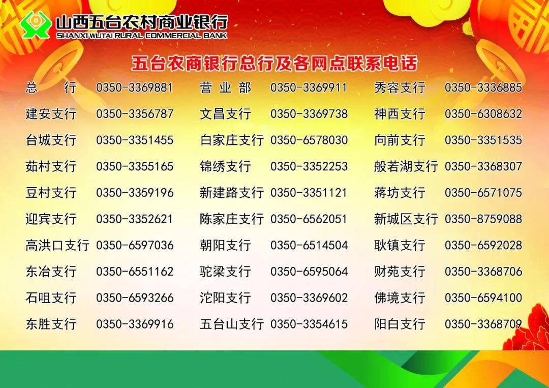 95542哪个银行电话