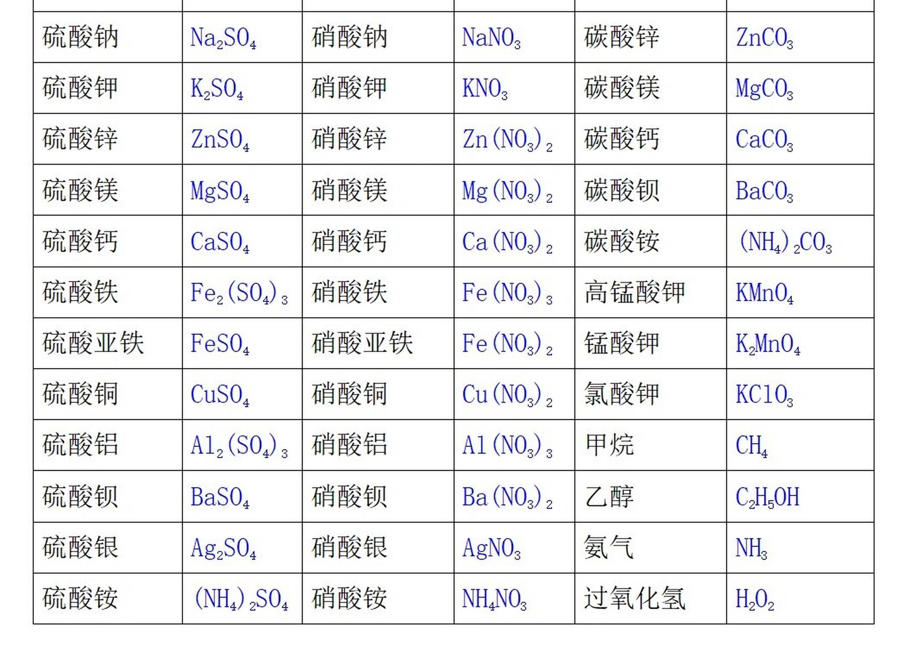 阳离子是什么