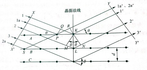 x射线衍射原理