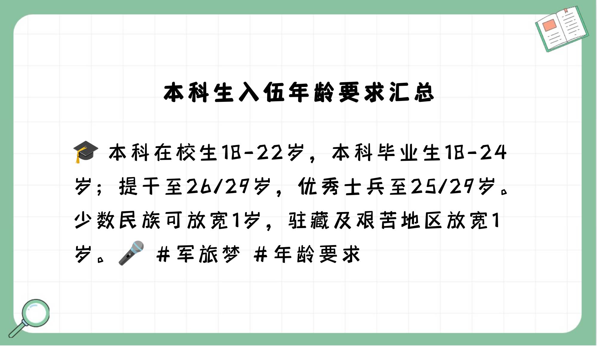 研究生当兵的年龄限制是多少