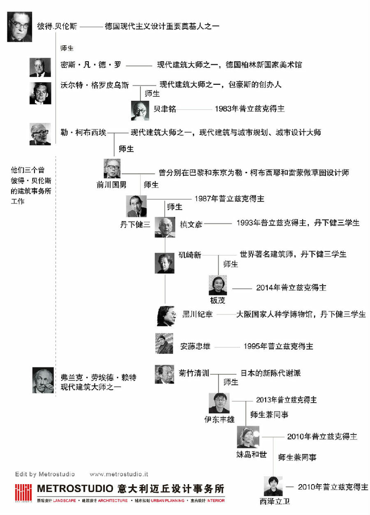 师徒关系是什么关系