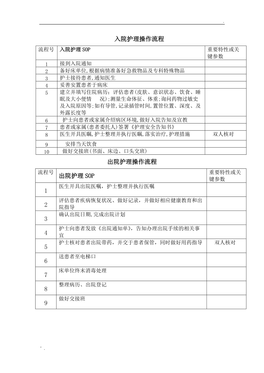 护理程序包括哪些内容