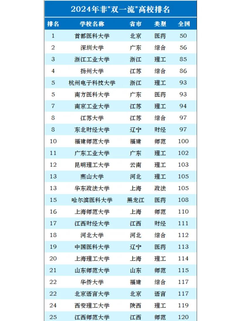 什么是双非院校是什么意思