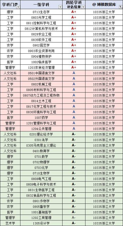 浙江大学有哪些专业