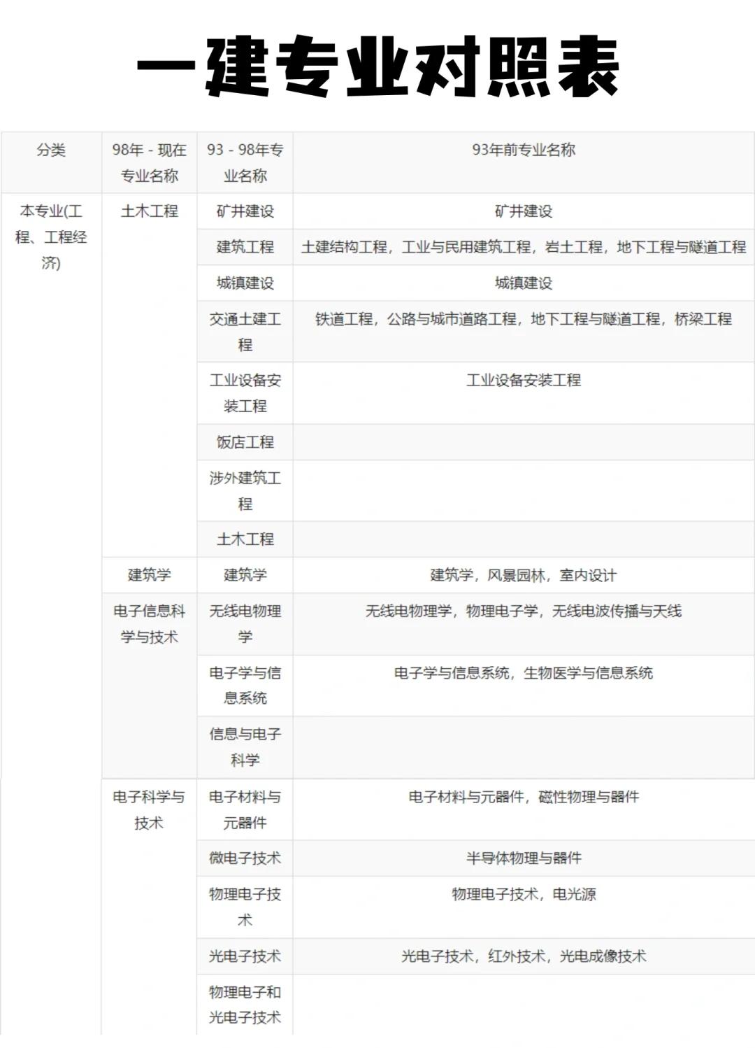一级建造师考试合格标准是多少