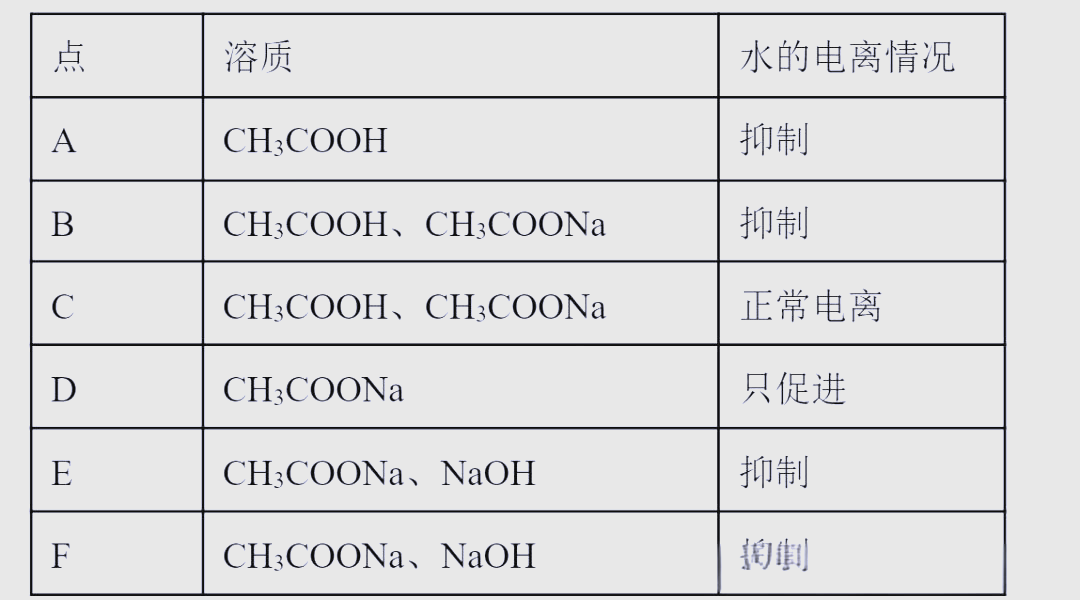 电解质溶液有哪些