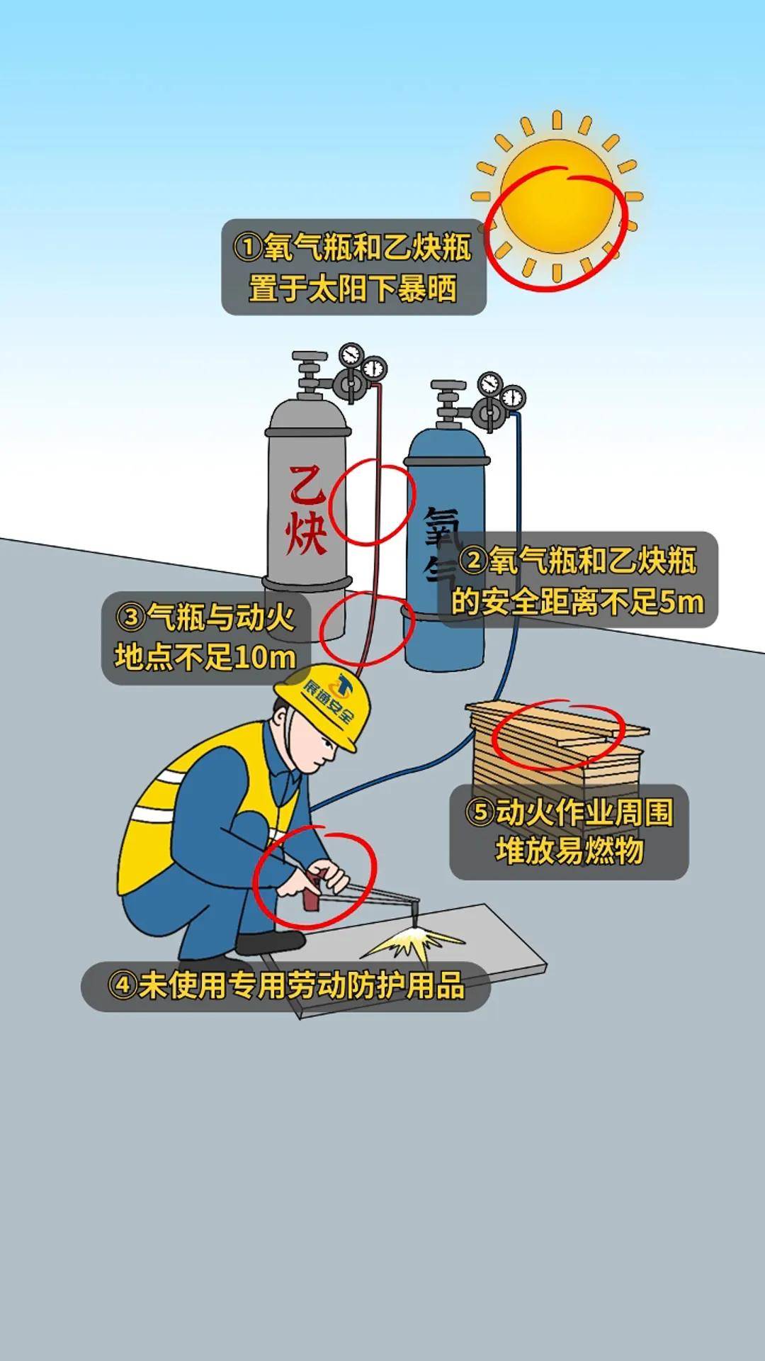 安全生产有哪些隐患