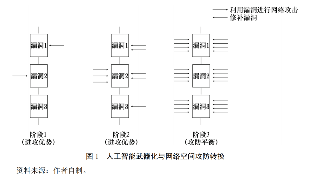 社会网络的特征有哪些
