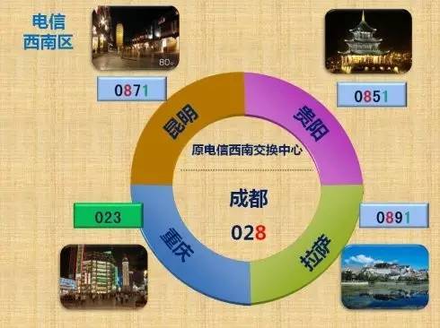 武汉区号座机号码几位