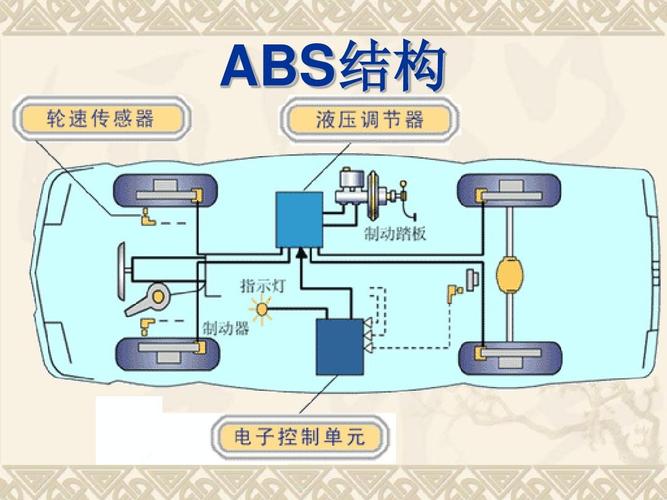 防抱死系统是什么意思