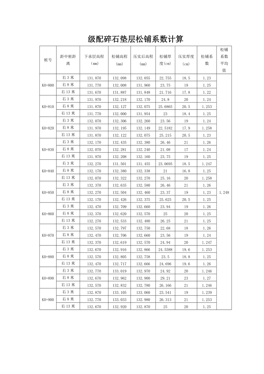 水稳松铺系数指的是什么