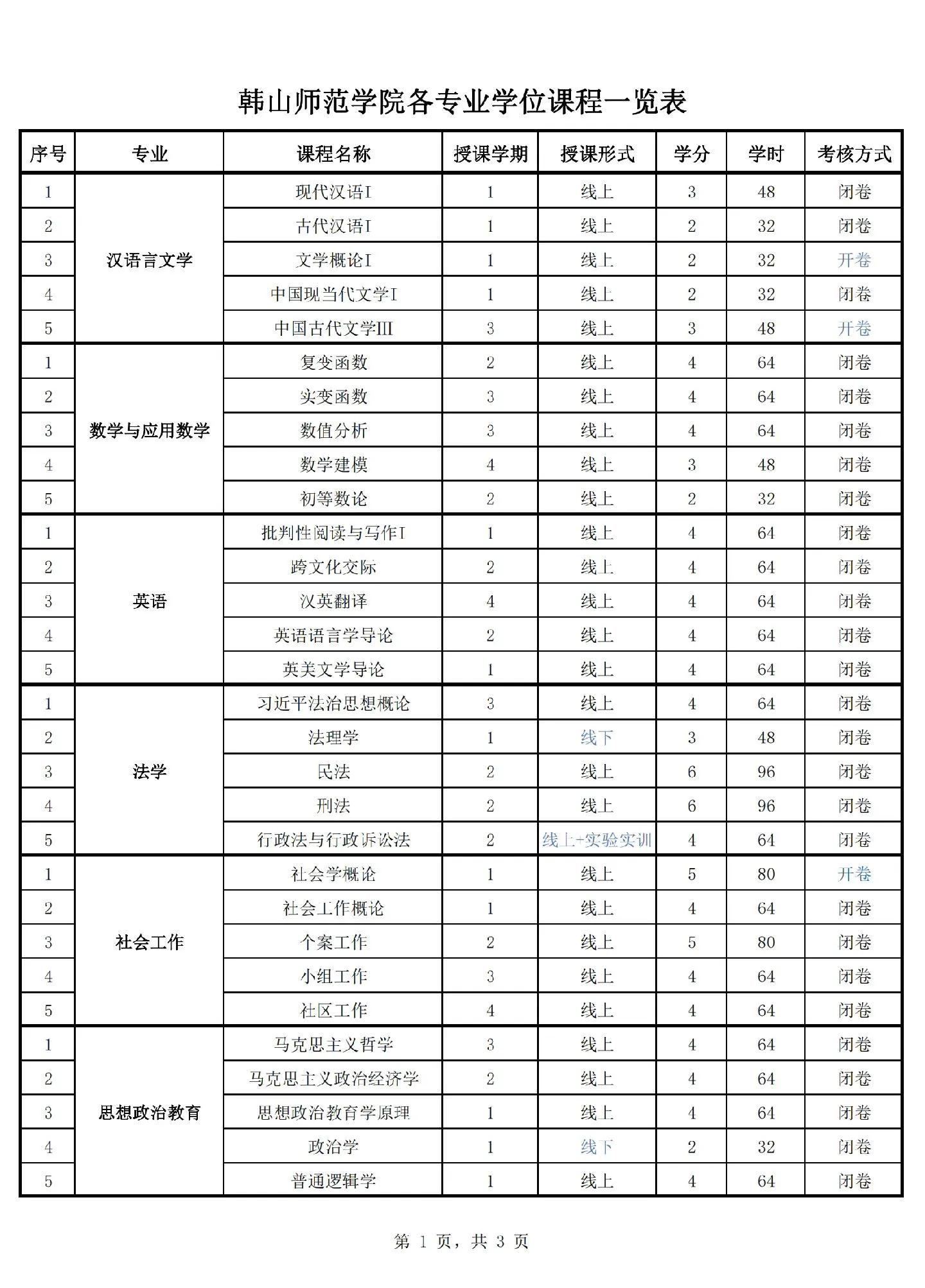 韩山师范学院是几本