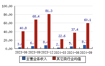 五方光电是做什么的