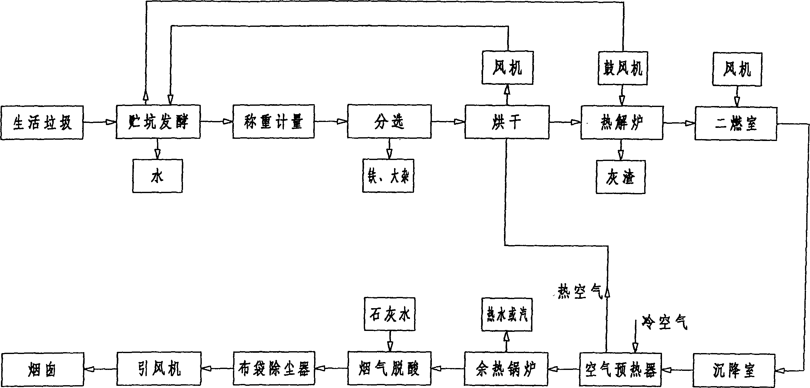 生活垃圾怎么处理