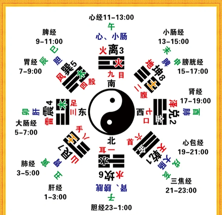 四季的由来