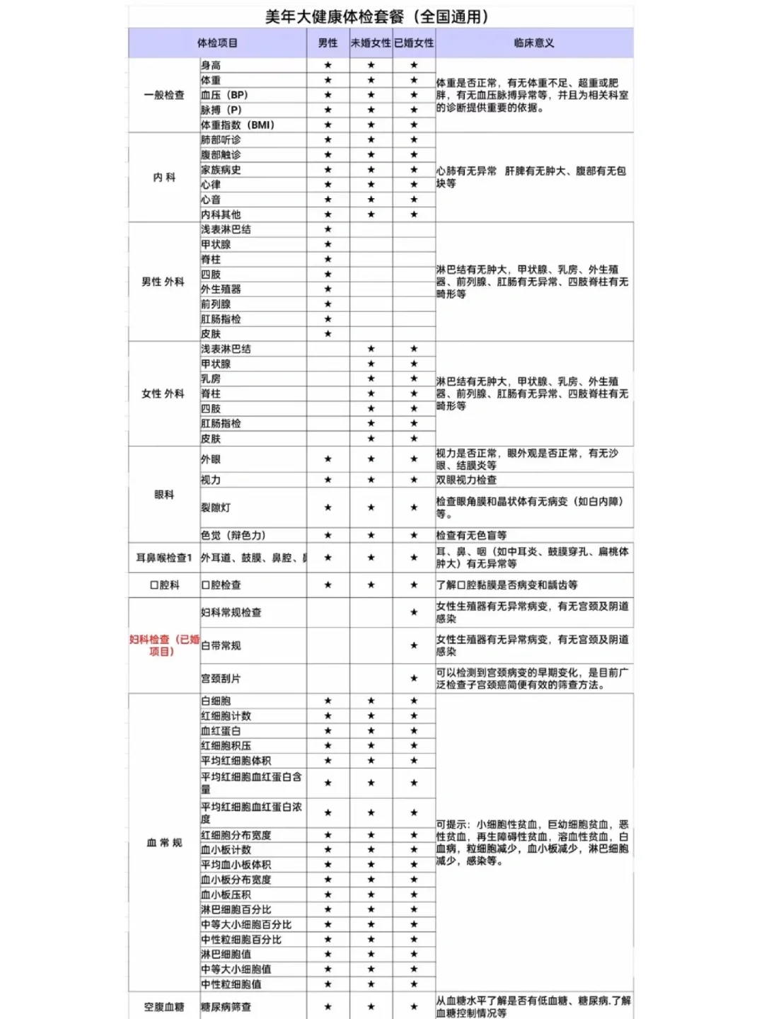美年大健康体检报告怎么查询