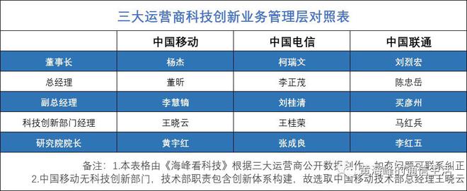 中国三大通讯合并了吗