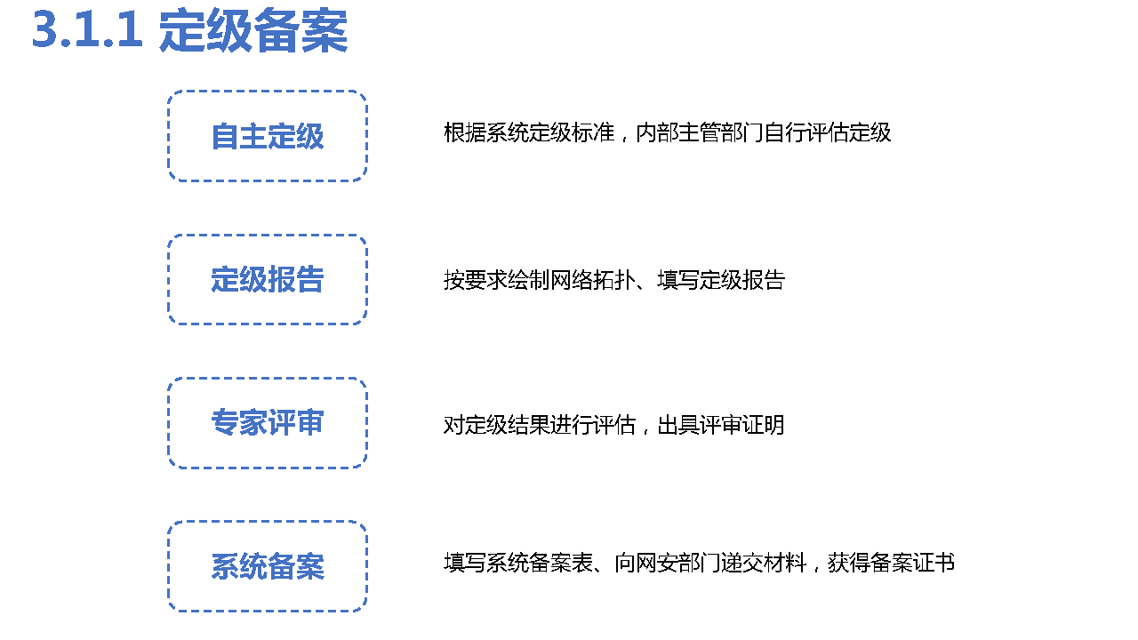 cf打三项五项啥意思啊
