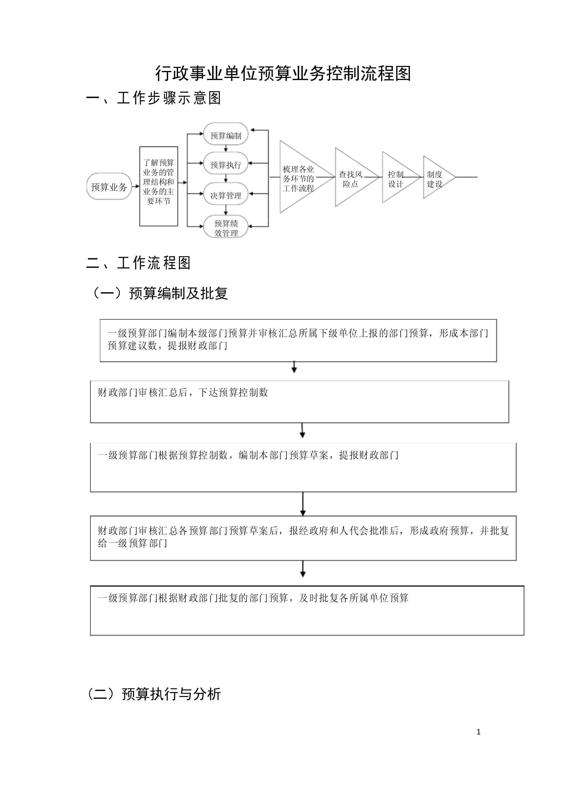 行政事业单位内部控制制度内容