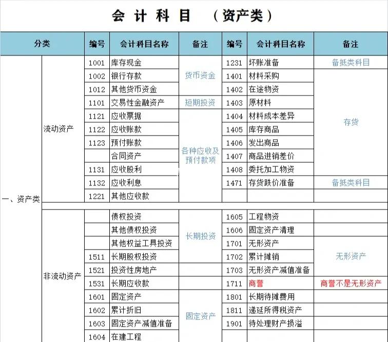 成本类科目结转到哪里