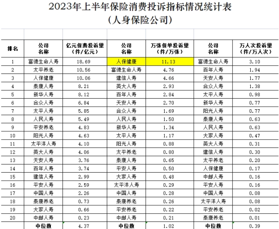 人保健康是什么公司
