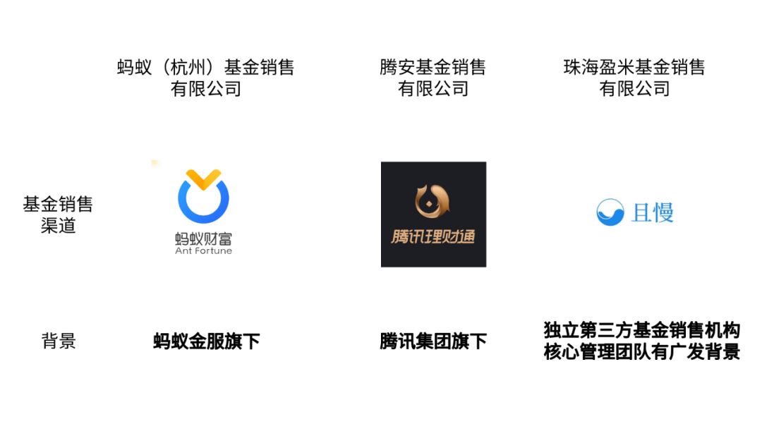 腾安基金销售是什么