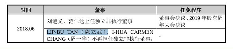 中芯国际为什么是外国法人