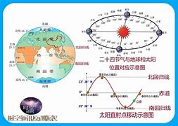 润正月份是哪一年