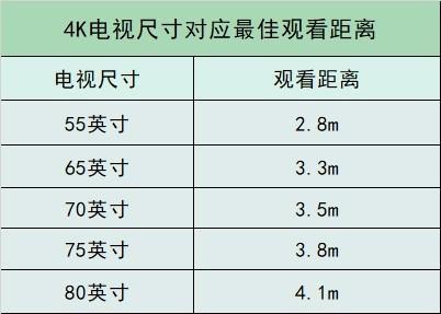 7英尺3英寸等于多少厘米