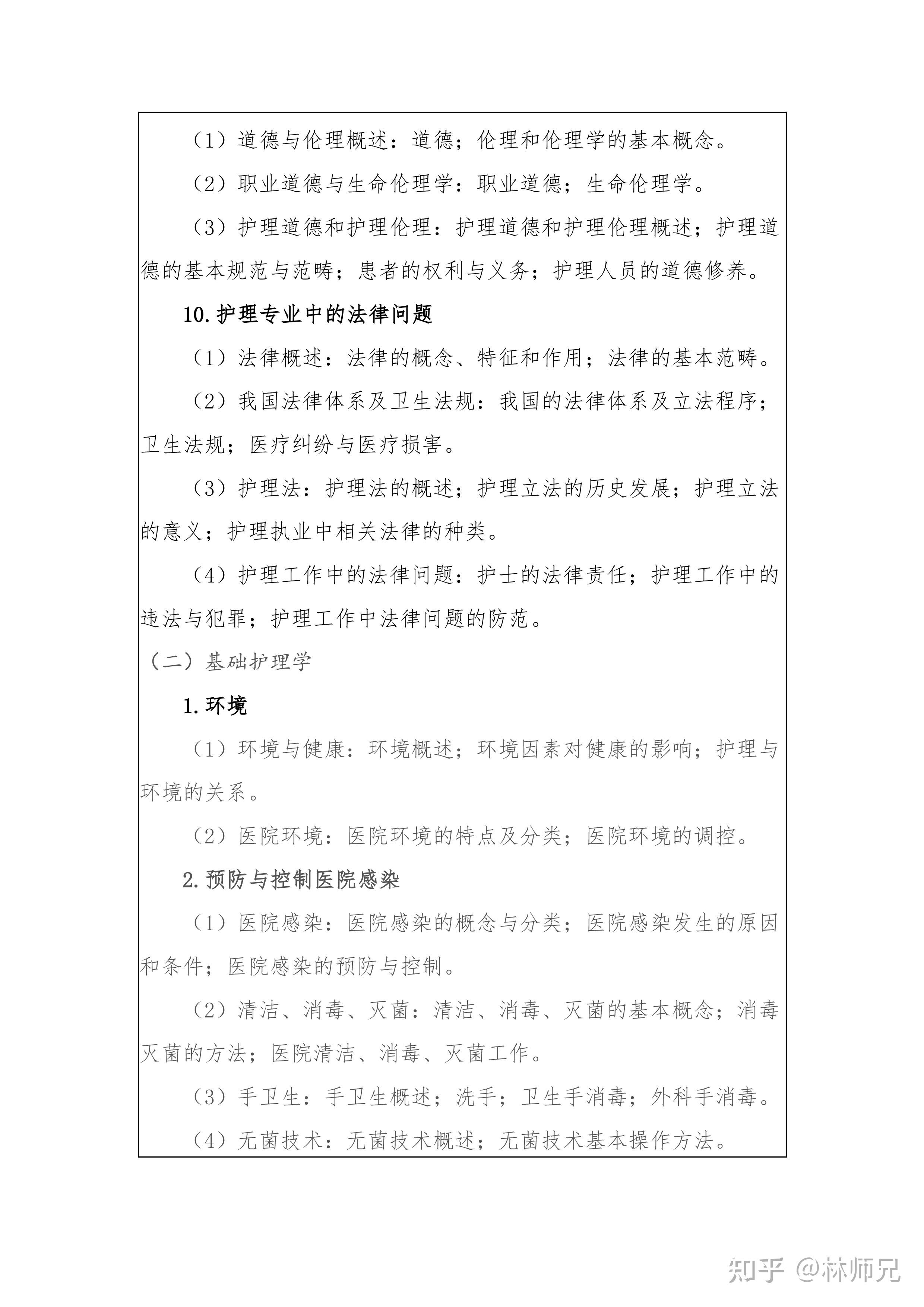 护理研究生考什么