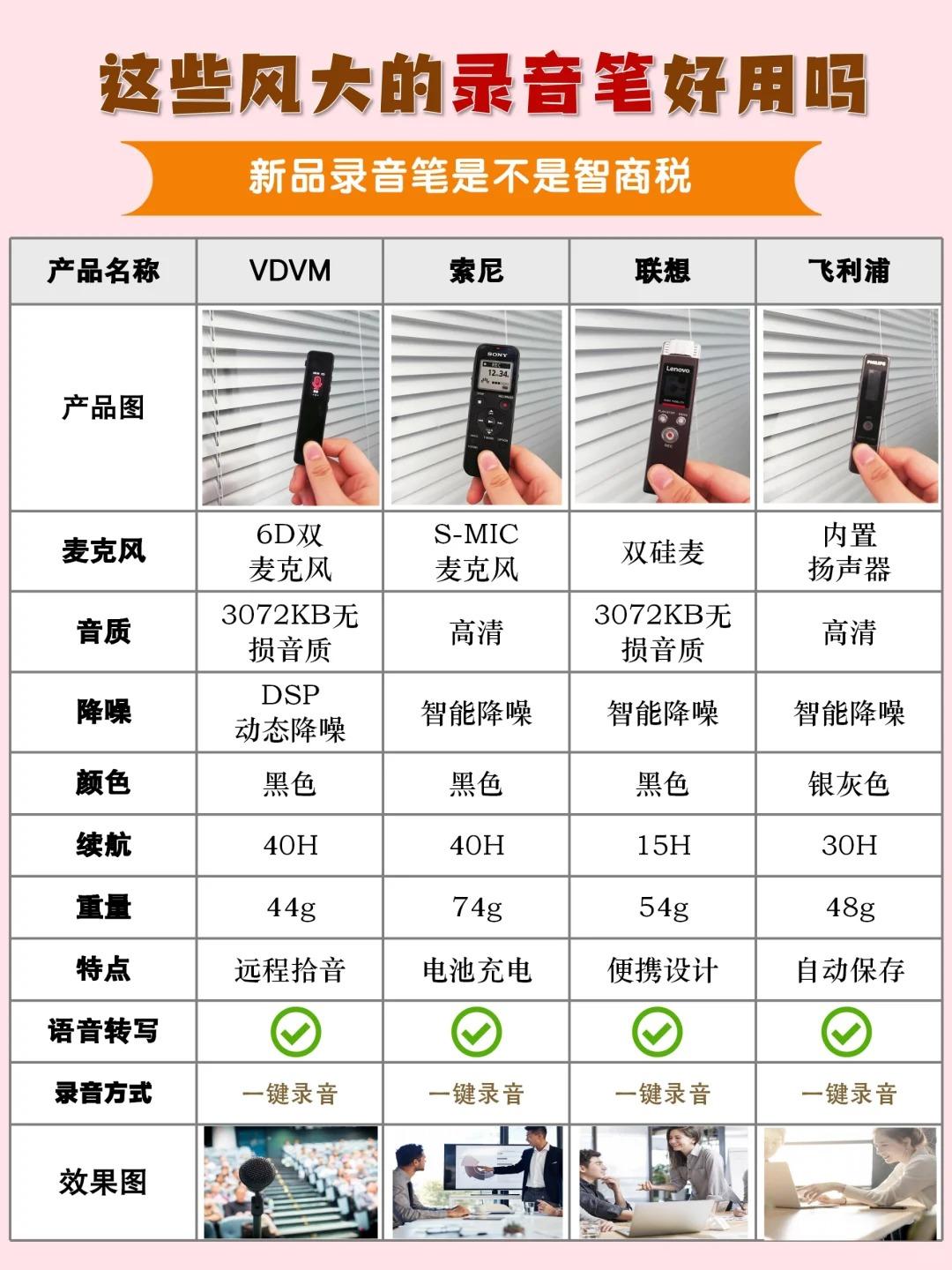什么录音软件录出来的音质好