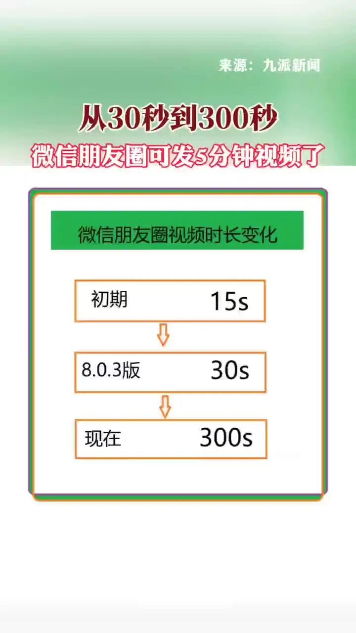 微信朋友圈要怎么发长视频