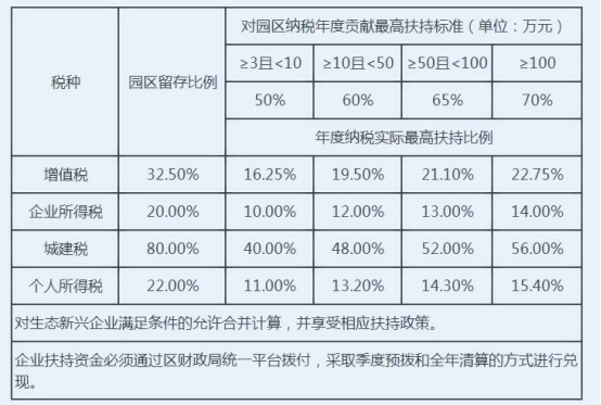 营改增是哪一年开始的