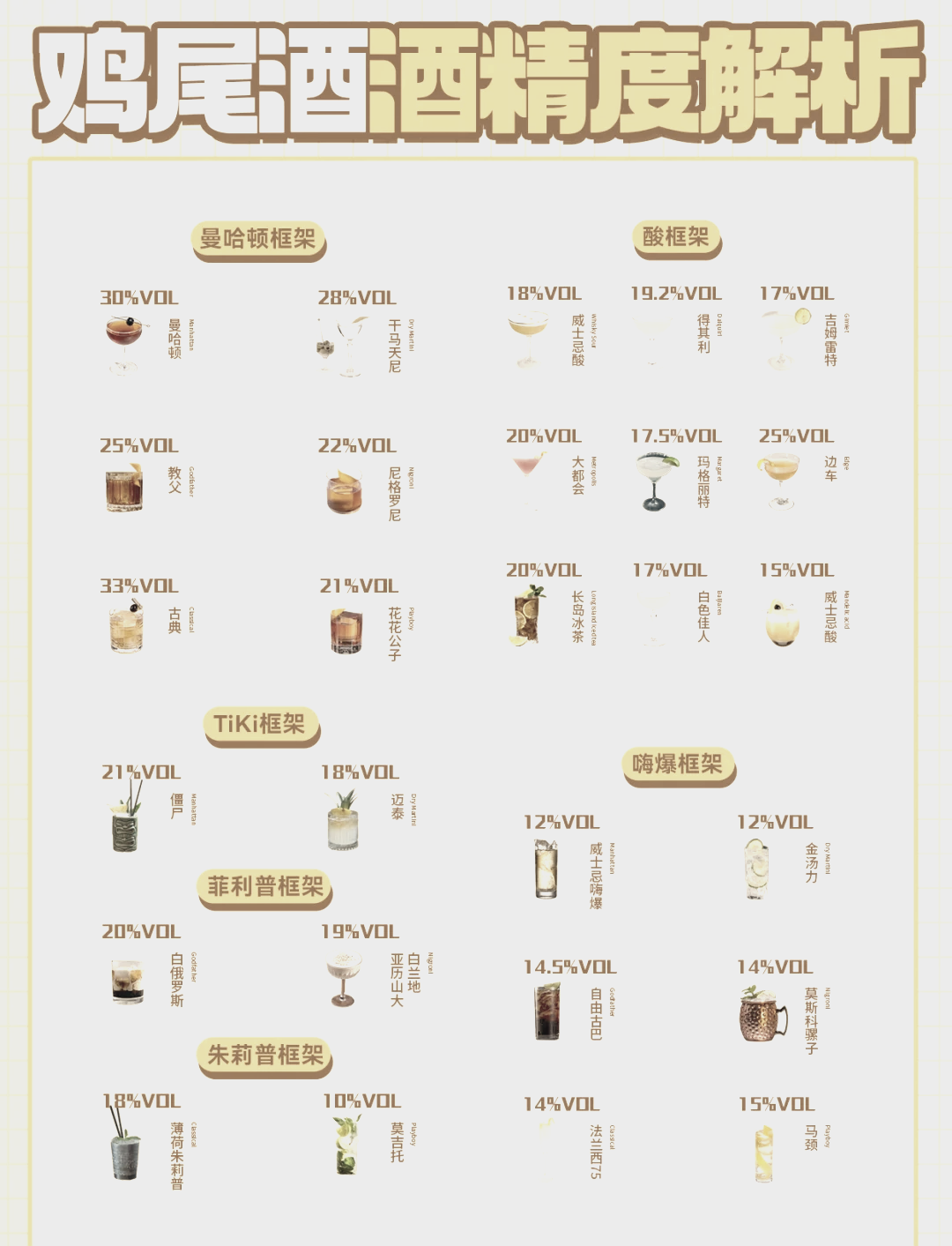 鸡尾酒多少度