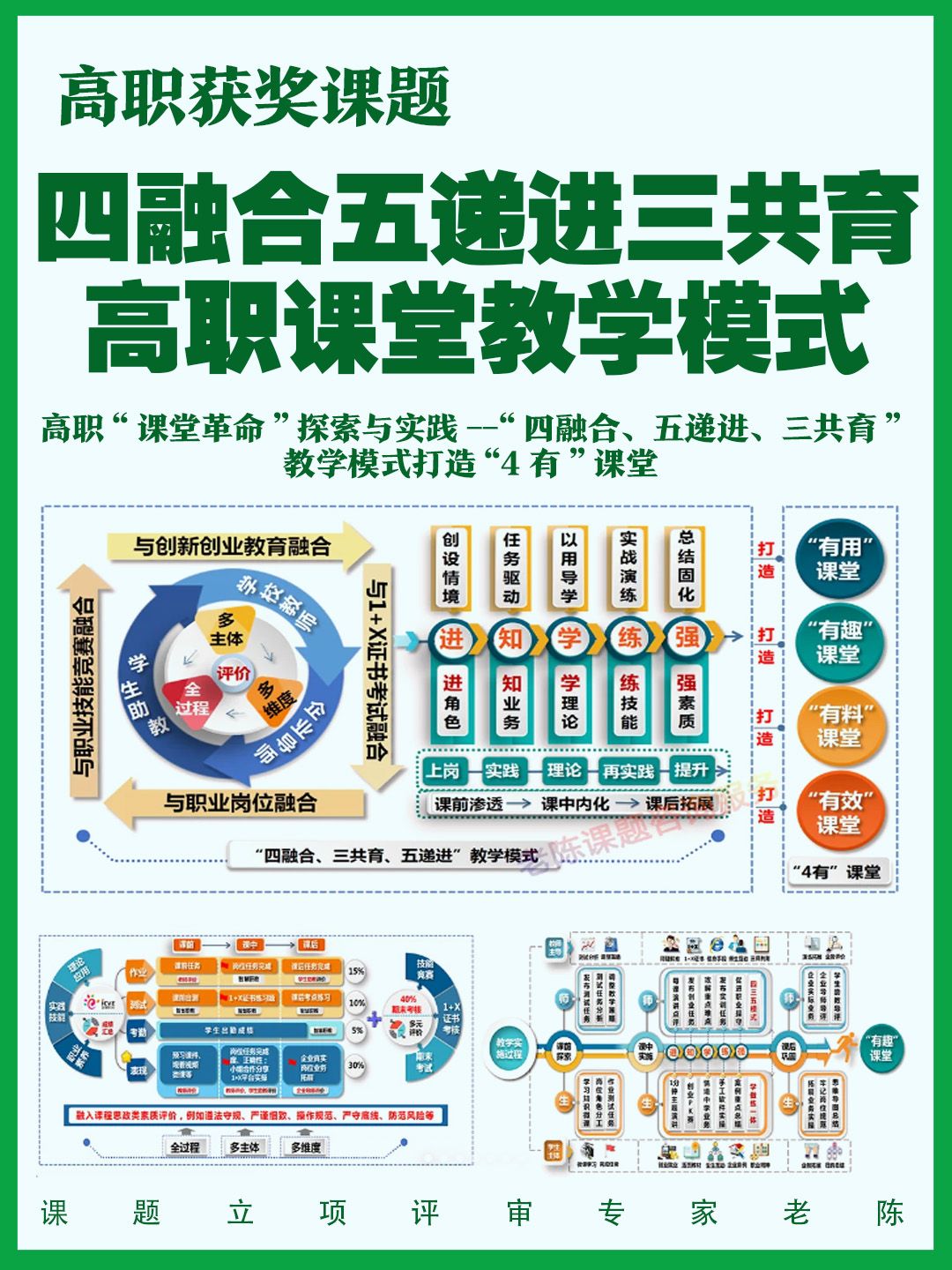 五位一体和四个全面是指什么