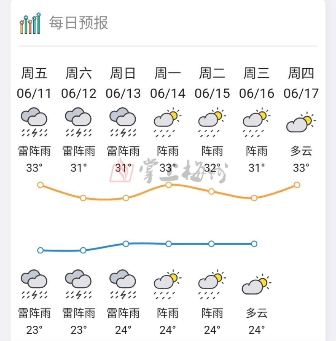 白天是几点到几点