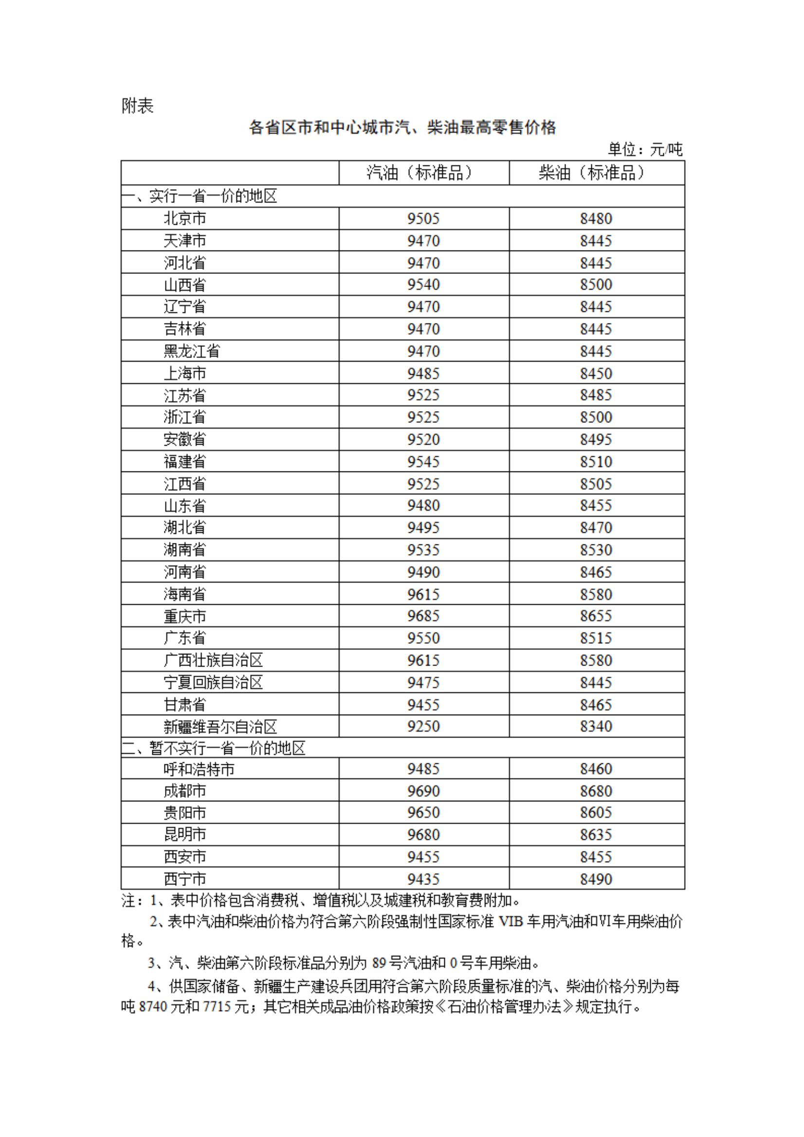 一吨柴油多少升