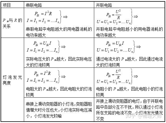 电功率的定义是什么
