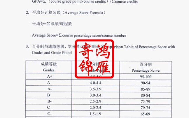 什么是学分绩点