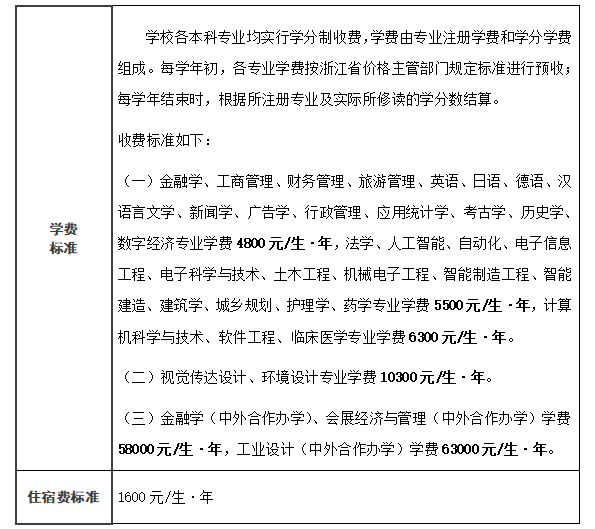 浙大城市学院是几本