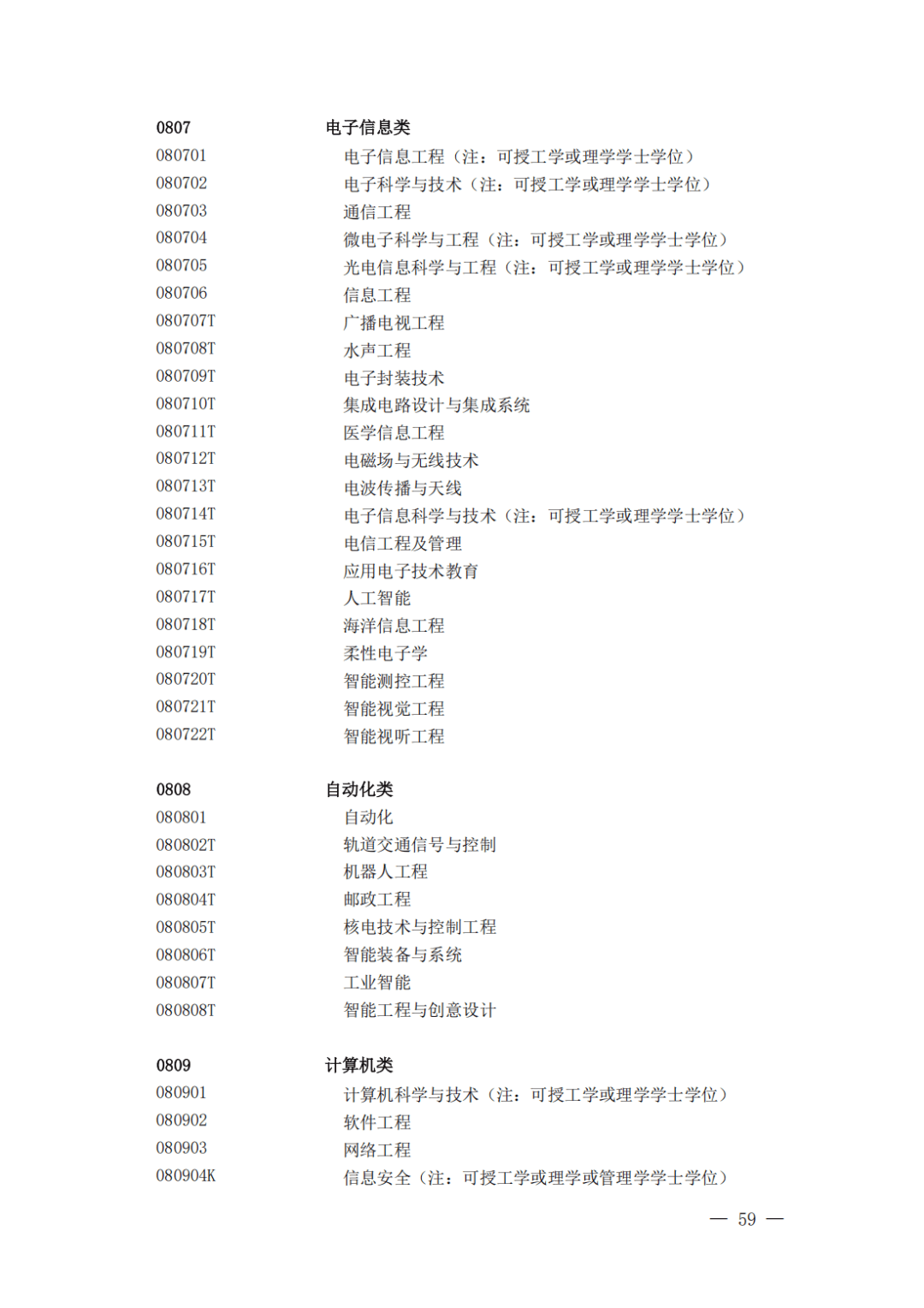 本科专业有哪些