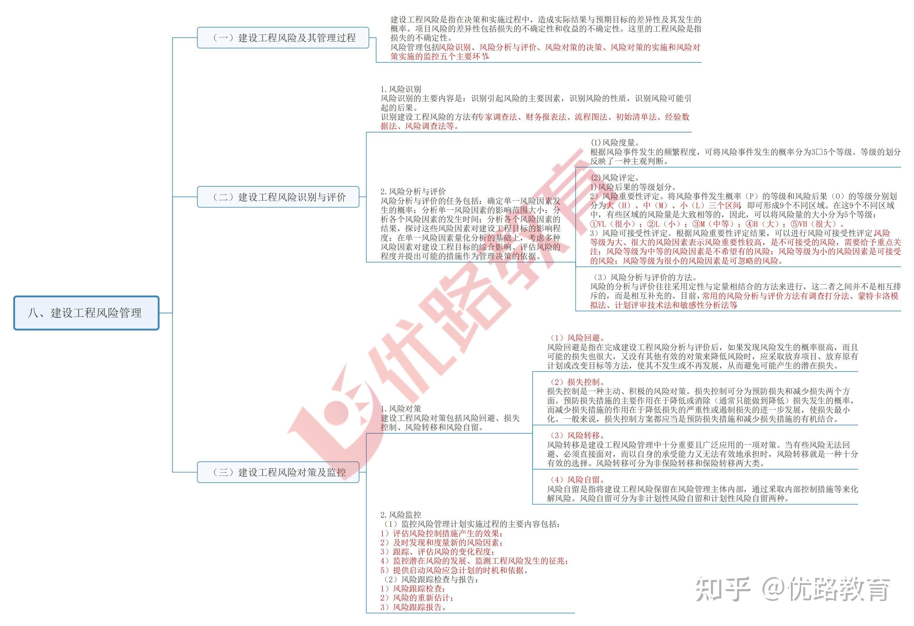 案例分析方法主要有哪几种