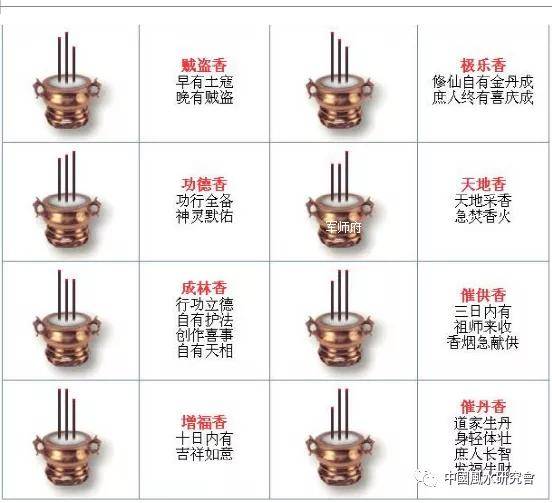 烧香中间短两边长是什么意思