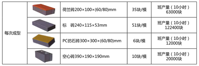红砖的尺寸规格