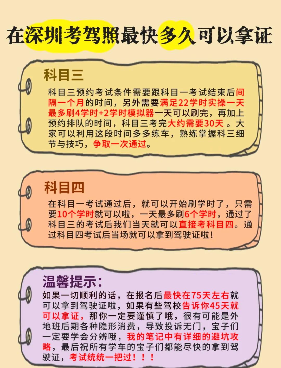 驾照最短时间多久可以考完