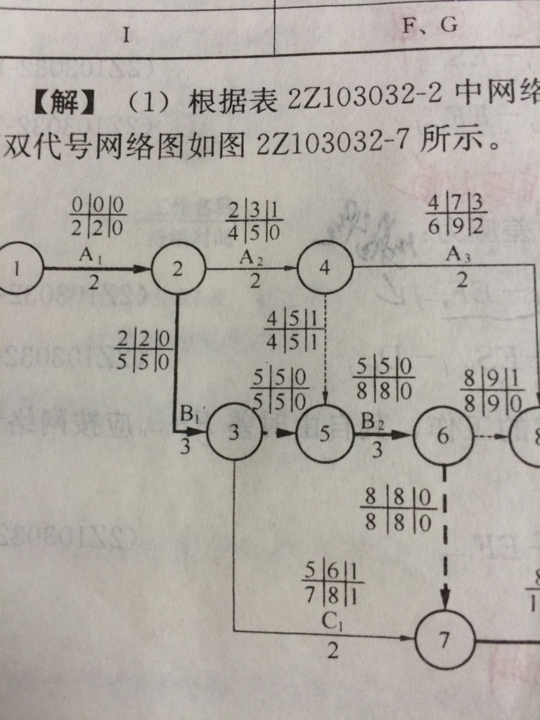 时差是如何计算的