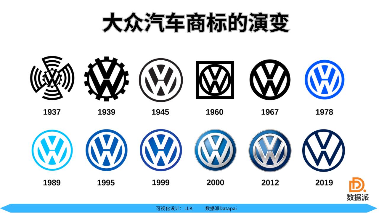 大众汽车是哪个国家的车