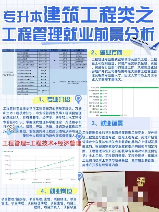 工程造价专业就业方向