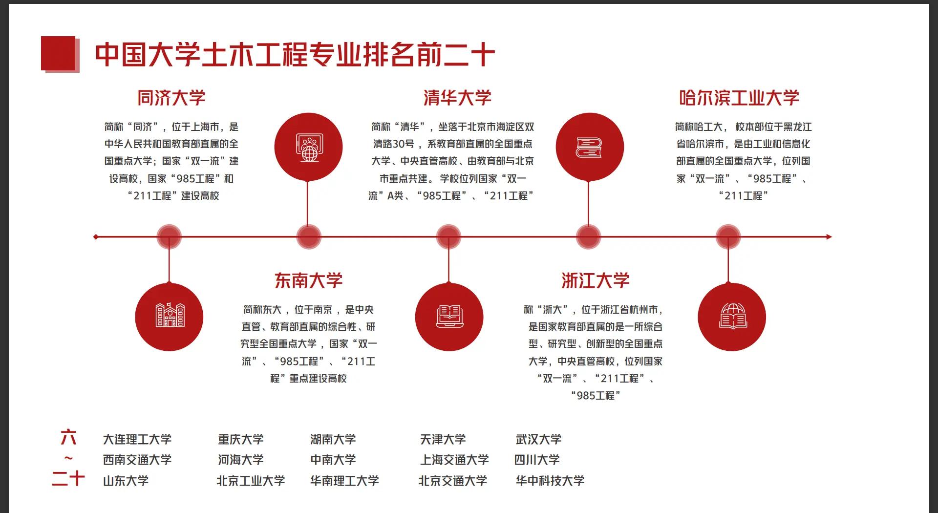 什么是土木工程专业